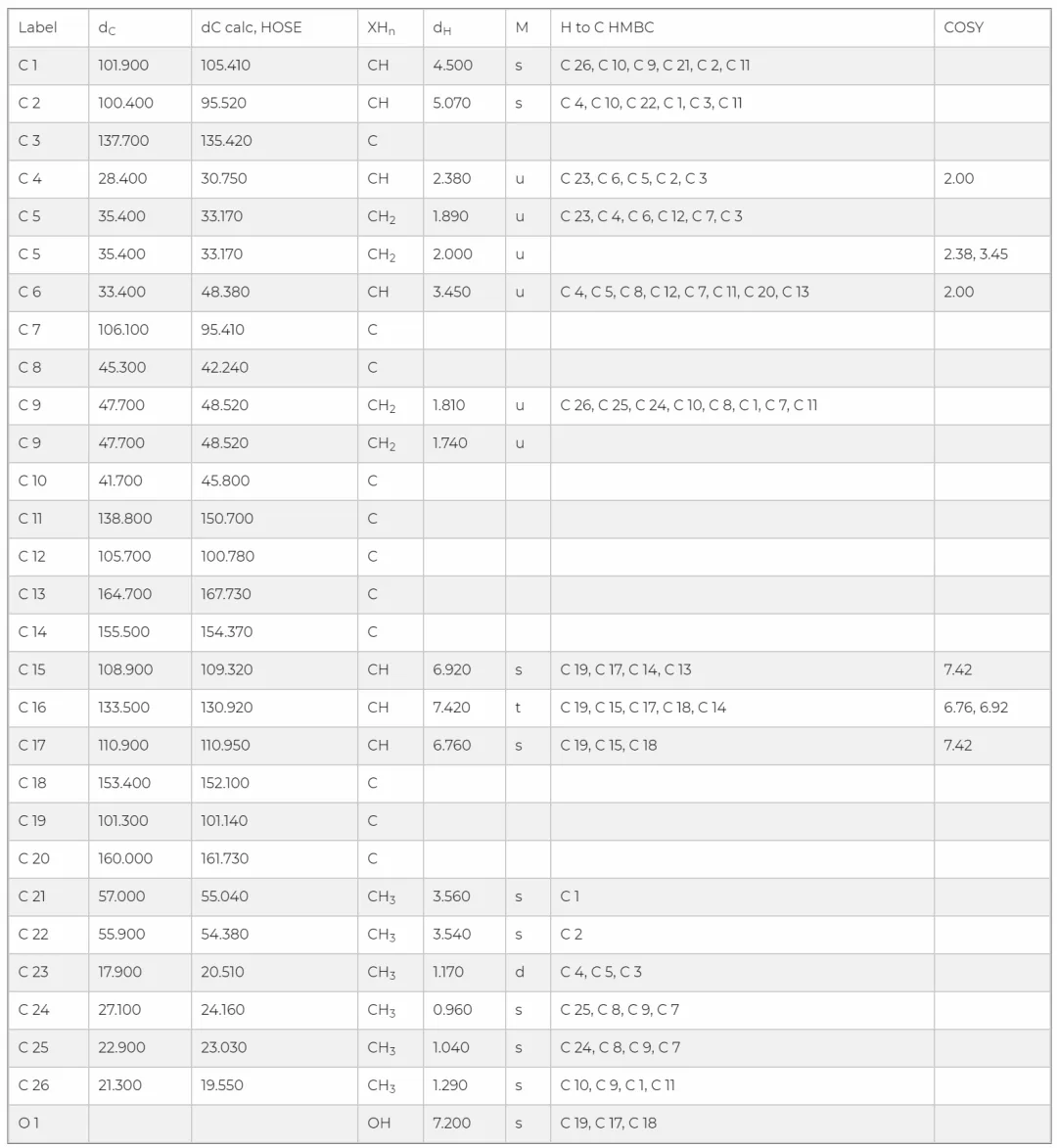 结构解析案例：Botryane 倍半萜化合物 Hypocrolide A
