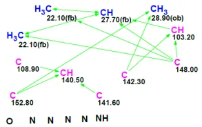 基于 CASE 技术进行海洋天然产物 acremolin 的快速结构确证