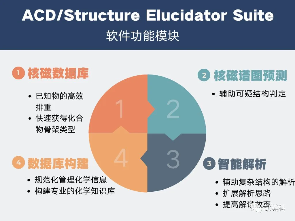 Structure Elucidator Suite 专题介绍（四）：数据库构建