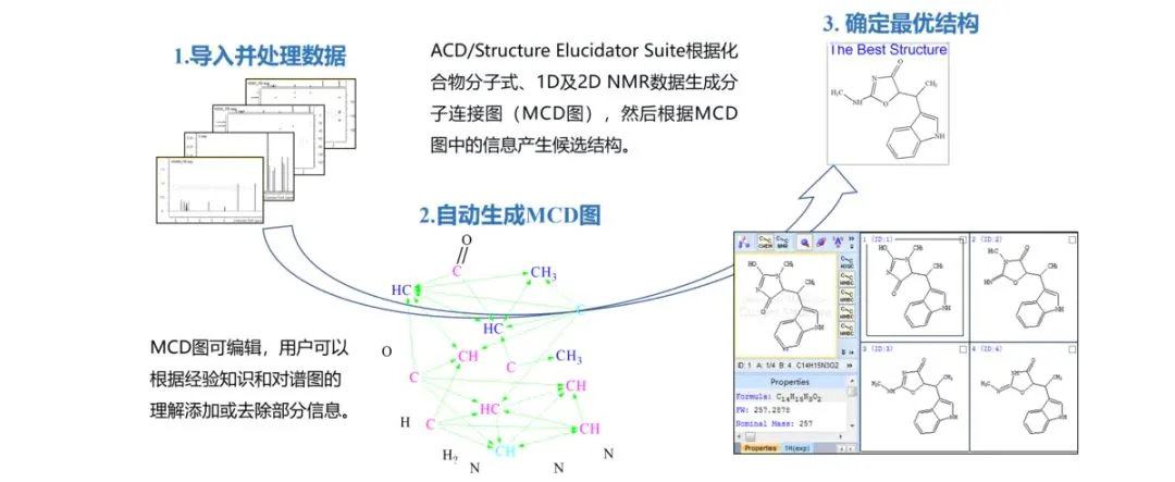 Structure Elucidator Suite 专题介绍（三）：化合物谱图智能解析