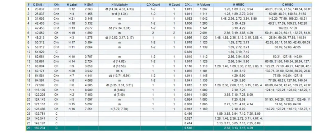 Structure Elucidator Suite 专题介绍（三）：化合物谱图智能解析