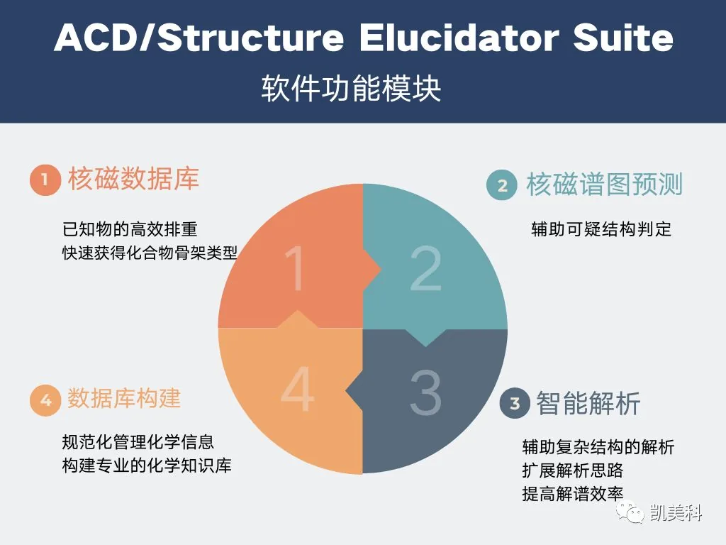 Structure Elucidator Suite 专题介绍（二）：核磁预测技术