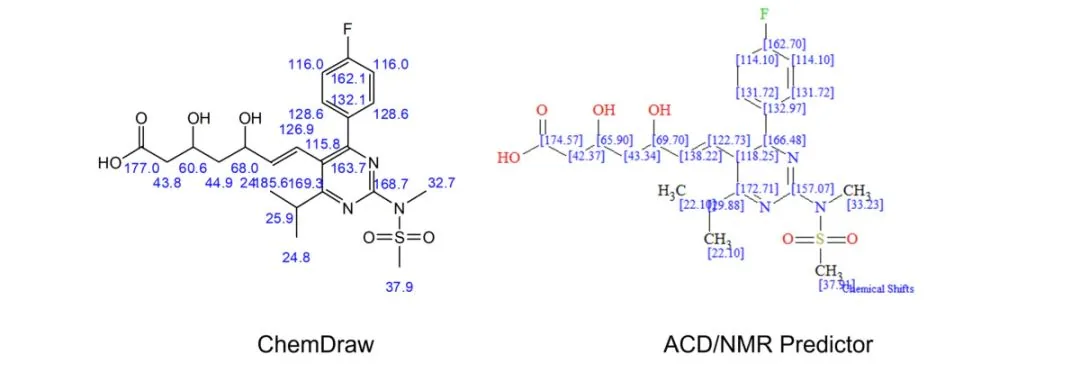 Structure Elucidator Suite 专题介绍（二）：核磁预测技术