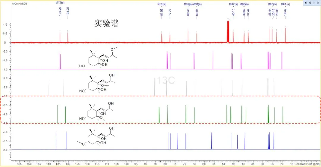 Structure Elucidator Suite 专题介绍（二）：核磁预测技术