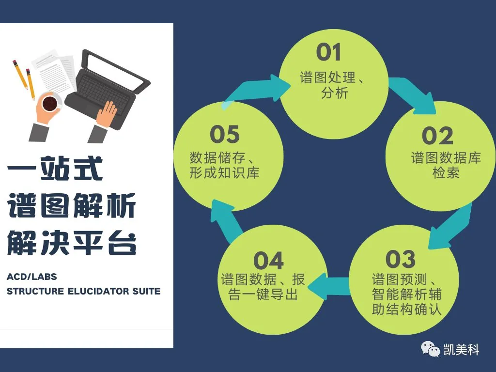 Structure Elucidator Suite 专题介绍（一）：核磁谱图数据库