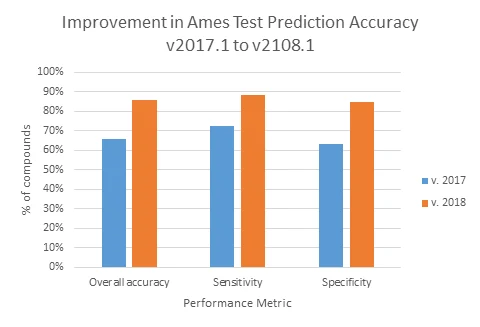 Ames Test 致突变性预测模块 界面