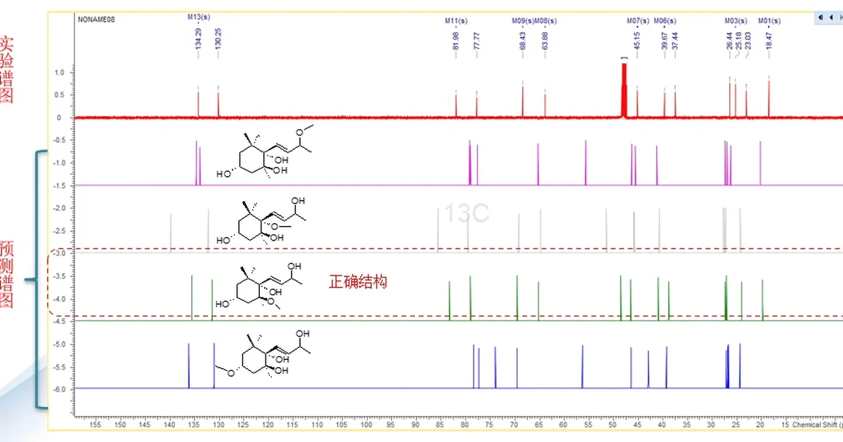 合成产物快速确认：从同分异构体到含氟化合物