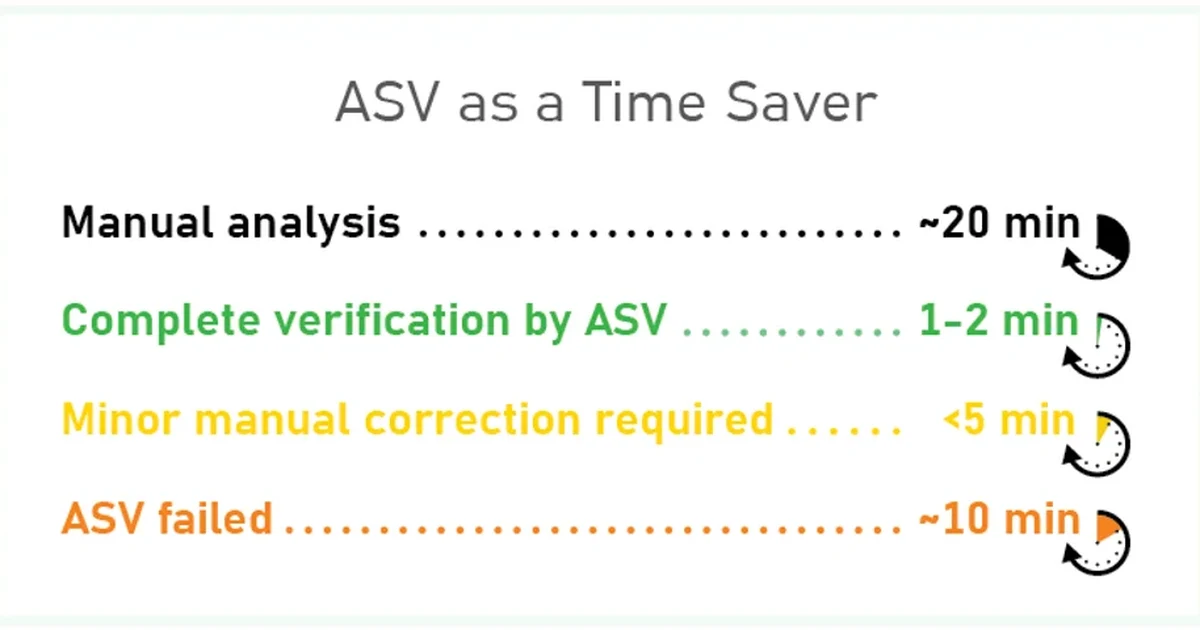 诺华 ASV 节省时间对比封面