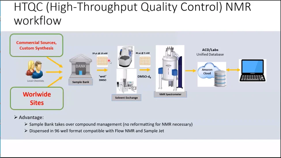 HTQC 高通量 NMR 质量控制流程