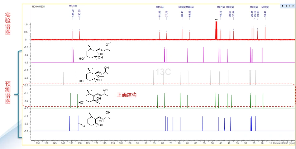 紫罗兰酮衍生甲氧基化合物实验谱与四结构预测谱对比