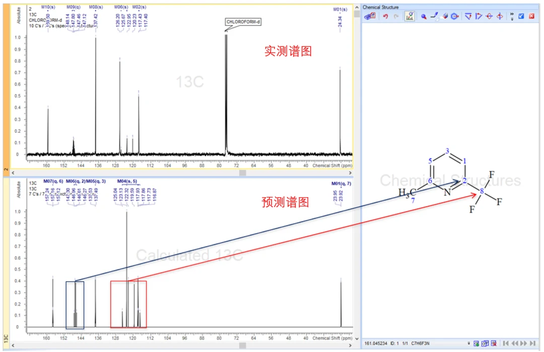 含三氟甲基化合物预测谱与实验谱