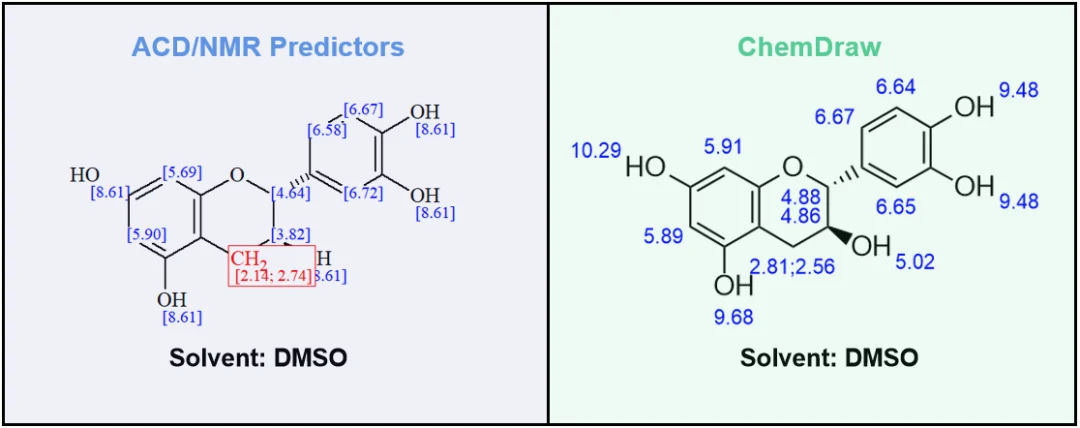 Catechin ACD与ChemDraw氢谱预测对比
