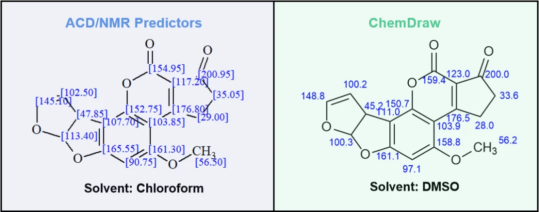 Aflatoxin B1 碳谱预测对比