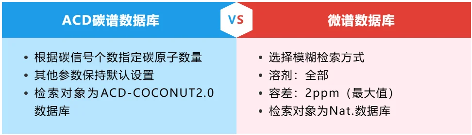 ACD碳谱数据库与对比数据库的检索参数