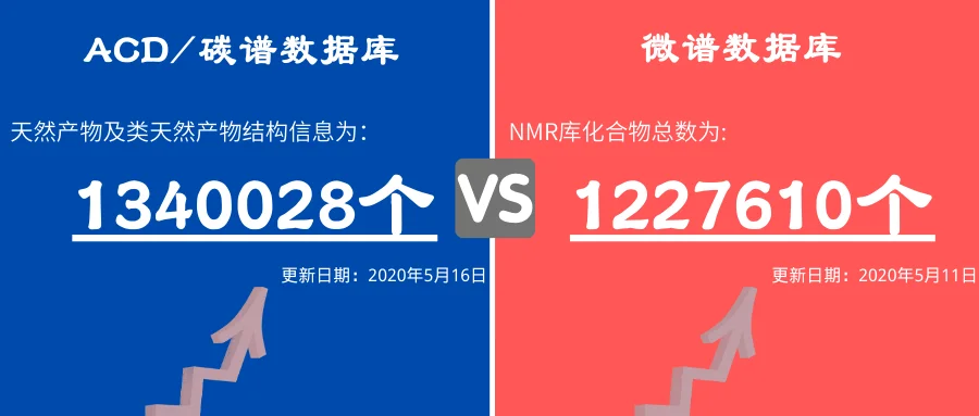 两款数据库收录规模对比