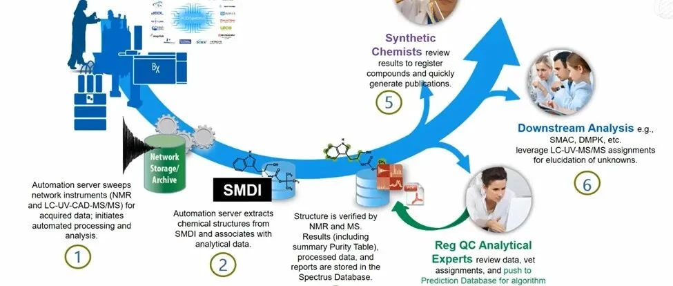 Genentech 谱图数据库的相关实践