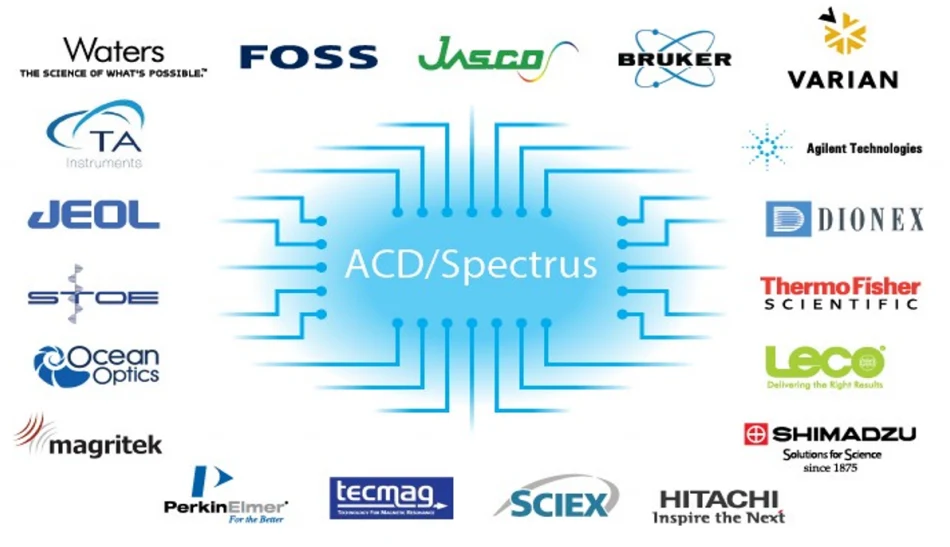 各主流厂商仪器数据汇入 Spectrus 统一平台